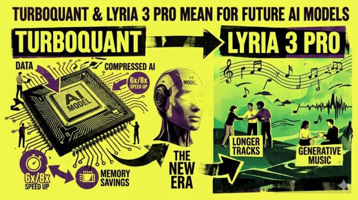 What TurboQuant And Lyria 3 Pro Mean for Future AI Models